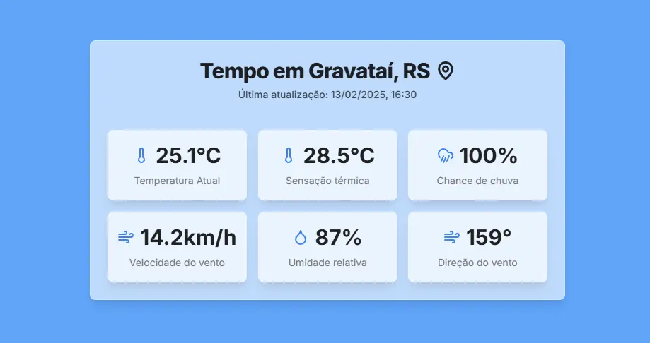 Imagem do projeto: Climate of my city